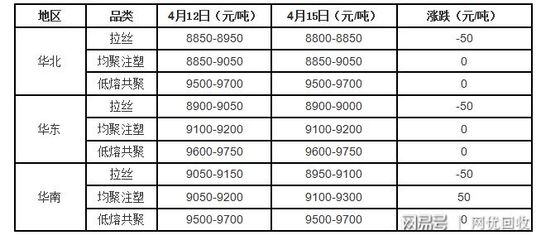 突破！ABS再刷新高，通用塑料挺價尋求上漲通道